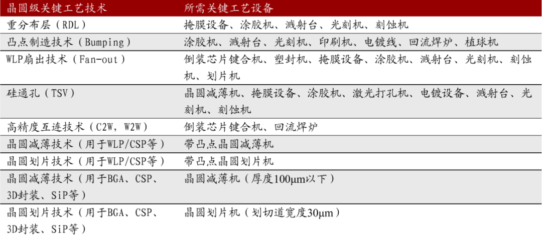 先进封装：2025国内市场超1100亿 后摩尔时代半导体技术提升主BBIN BBIN宝盈流路径丨黄金眼(图7)