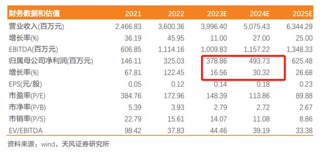 BBIN BBIN宝盈集团第一大股东大基金提前终止减持！减持新规下500亿半导体材料龙头最近五年分红总额为0全年盈利预测遭机构下修(图8)