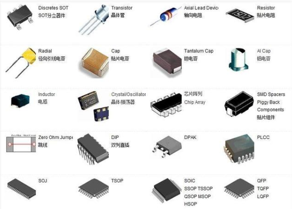 BBIN BBIN宝盈集团电子元器件识别图电子元器件符号表基础知识大全(图3)