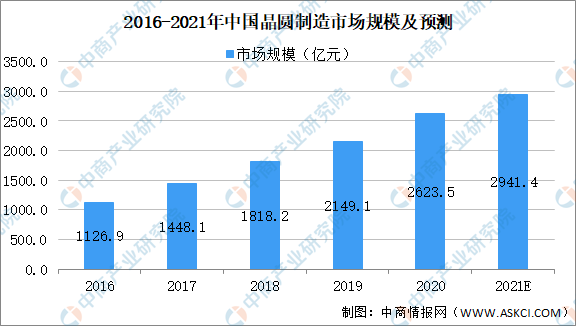 BBIN BBIN宝盈最全！2021年中国半导体行业市场大数据汇总一览（图）(图2)