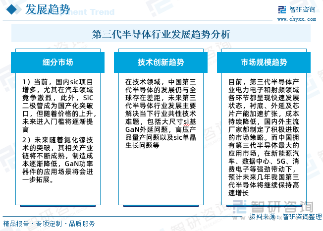 BBIN BBIN宝盈集团一文了解2023年中国第三代半导体行业全景速览及未来发展趋势(图10)