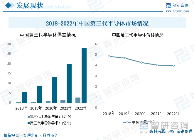 BBIN BBIN宝盈集团一文了解2023年中国第三代半导体行业全景速览及未来发展趋势(图6)