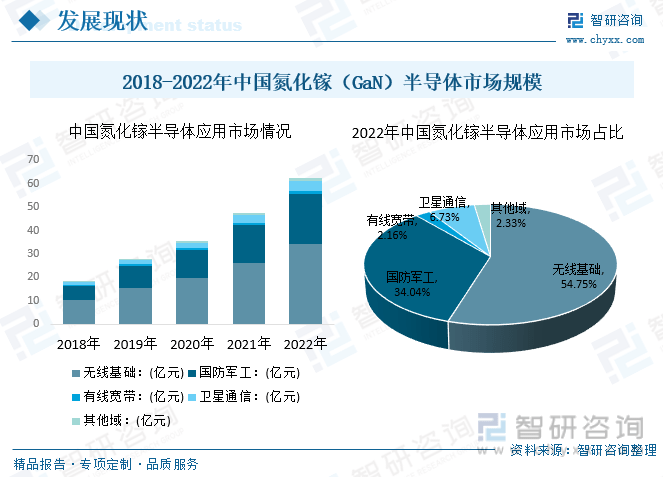 BBIN BBIN宝盈集团一文了解2023年中国第三代半导体行业全景速览及未来发展趋势(图7)