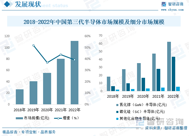 BBIN BBIN宝盈集团一文了解2023年中国第三代半导体行业全景速览及未来发展趋势(图4)