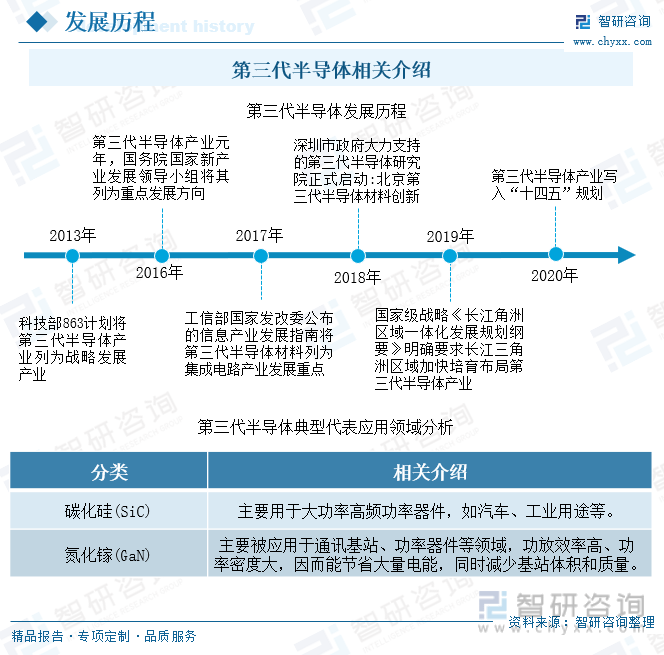 BBIN BBIN宝盈集团一文了解2023年中国第三代半导体行业全景速览及未来发展趋势(图2)