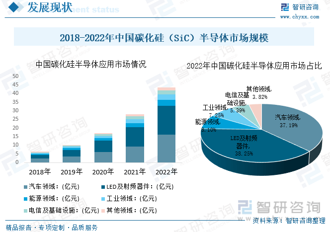 BBIN BBIN宝盈集团一文了解2023年中国第三代半导体行业全景速览及未来发展趋势(图8)