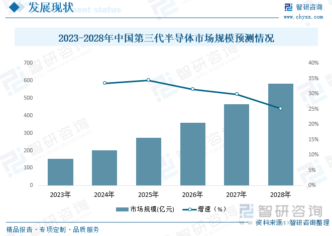 BBIN BBIN宝盈集团一文了解2023年中国第三代半导体行业全景速览及未来发展趋势(图5)