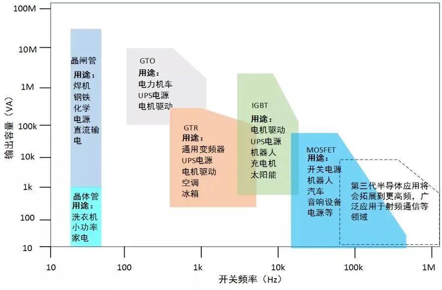 功率半导体的定义和分类 功率器件的应用BBIN BBIN宝盈集团(图2)