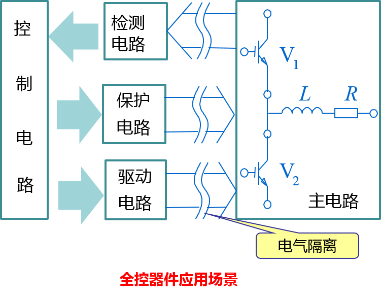 功率半导体的定义和分类 功率器件的应用BBIN BBIN宝盈集团(图3)