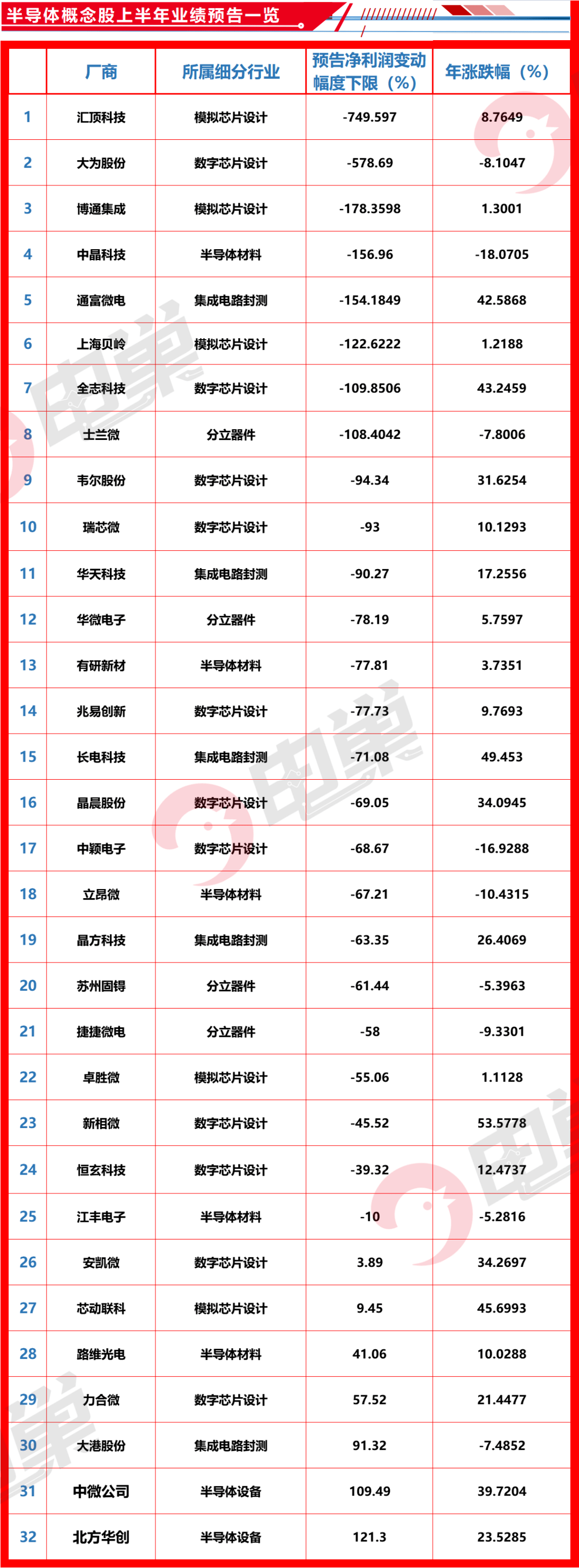 2023上半年最新半导体企业IPO及独角兽名单（附1000+BBIN BBIN宝盈集团企业名录）(图4)