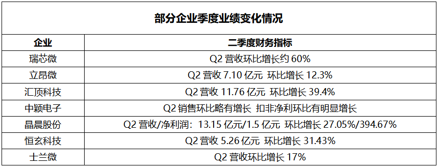 2023上半年最新半导体企业IPO及独角兽名单（附1000+BBIN BBIN宝盈集团企业名录）(图5)