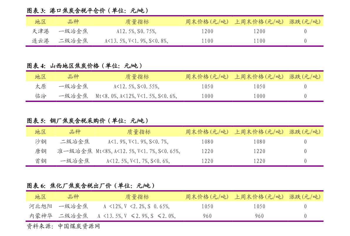 BBIN BBIN宝盈频率元件（频率元器件分类）