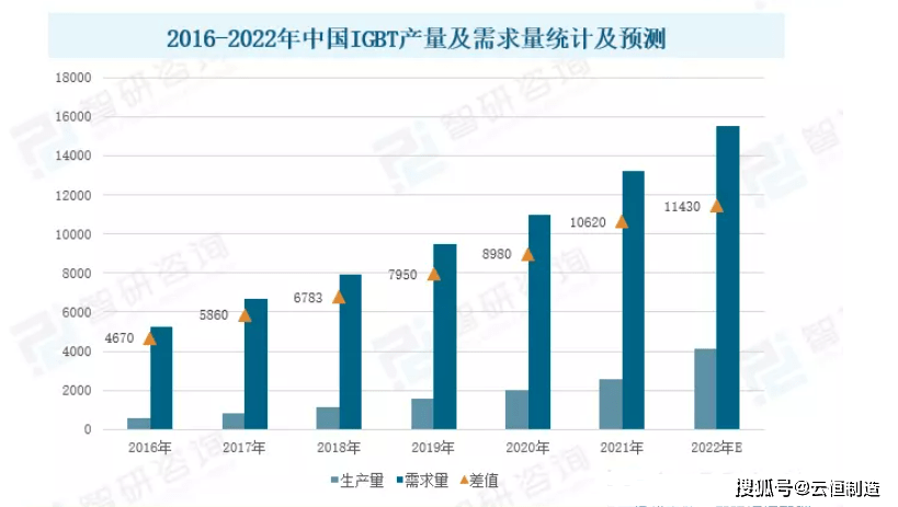 BBIN BBIN宝盈云恒供应链：原来最卖钱的电子元器件是它(图2)