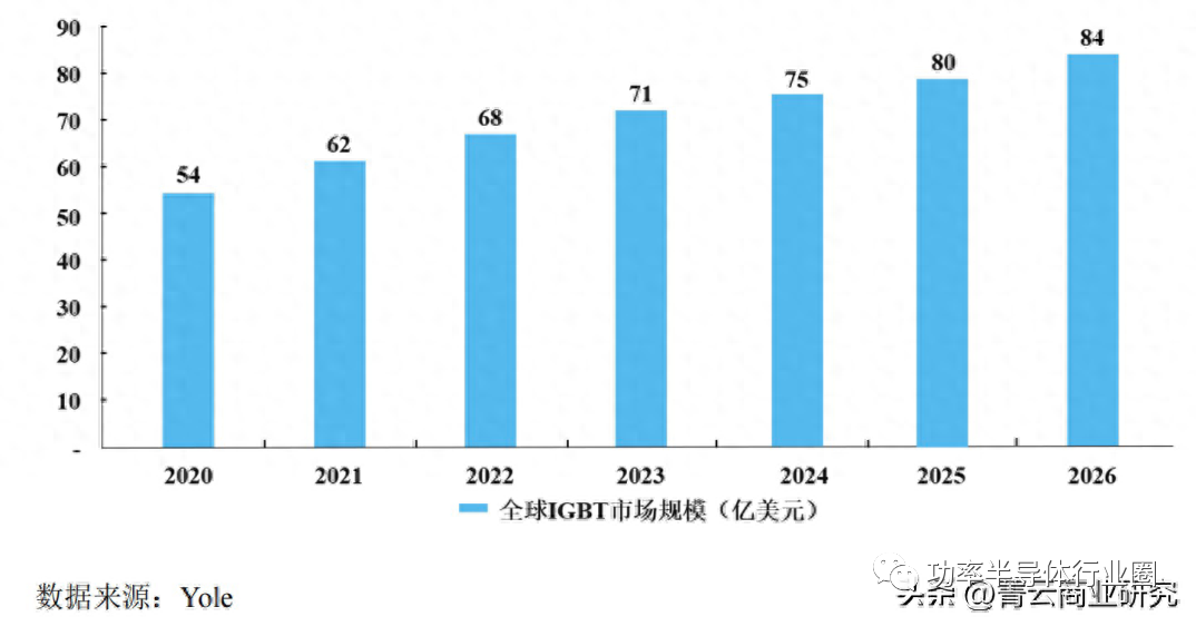 BBIN BBIN宝盈集团功率器件的分类及对比分析(图2)