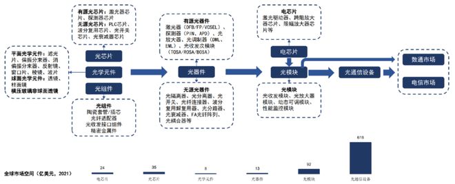 BBIN BBIN宝盈集团英伟达吃肉光模块喝汤？