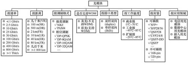 BBIN BBIN宝盈集团英伟达吃肉光模块喝汤？(图3)