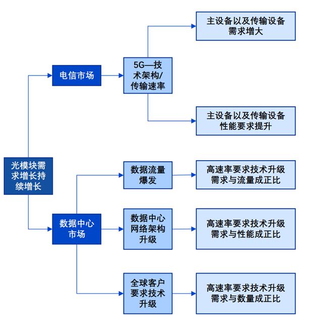 BBIN BBIN宝盈集团英伟达吃肉光模块喝汤？(图4)