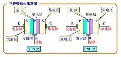 十大最常用电子元器件介绍BBIN BBIN宝盈(图7)