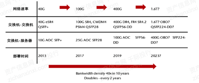 20BBIN BBIN宝盈22年光模块行业研究报告(图4)