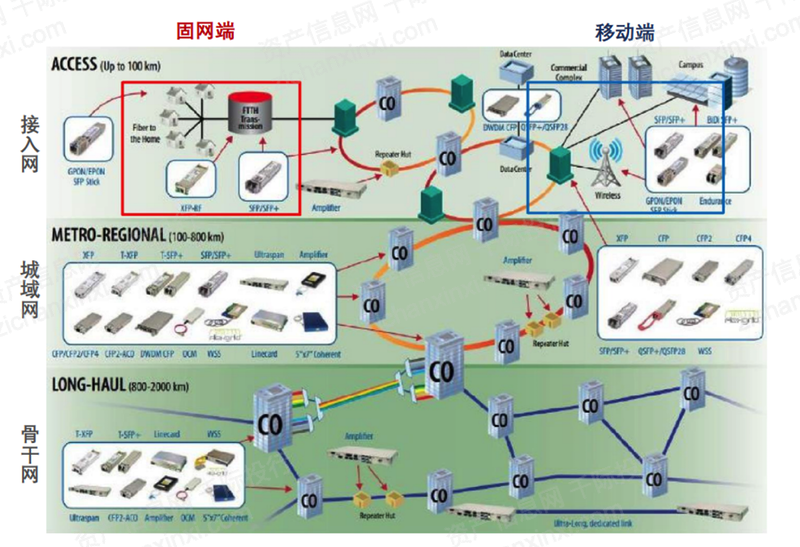 20BBIN BBIN宝盈22年光模块行业研究报告(图3)