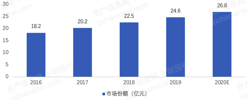 20BBIN BBIN宝盈22年光模块行业研究报告(图9)