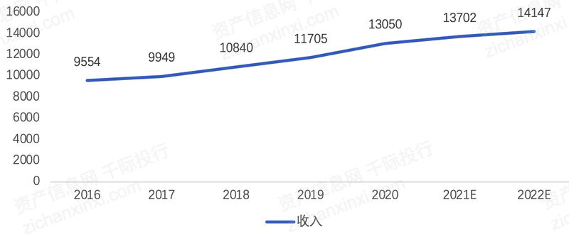 20BBIN BBIN宝盈22年光模块行业研究报告(图10)