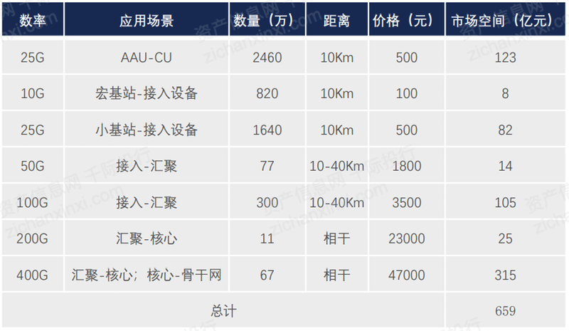 20BBIN BBIN宝盈22年光模块行业研究报告(图11)