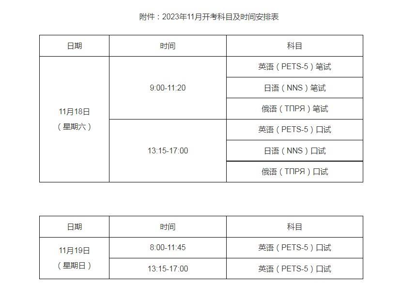 BBIN BBIN宝盈集团2023年下半年WSK-PETS5报名启动(图2)