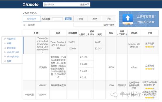 详析本土电子元器件搜索平台icmoBBIN BBIN宝盈集团to的数据深度(图5)