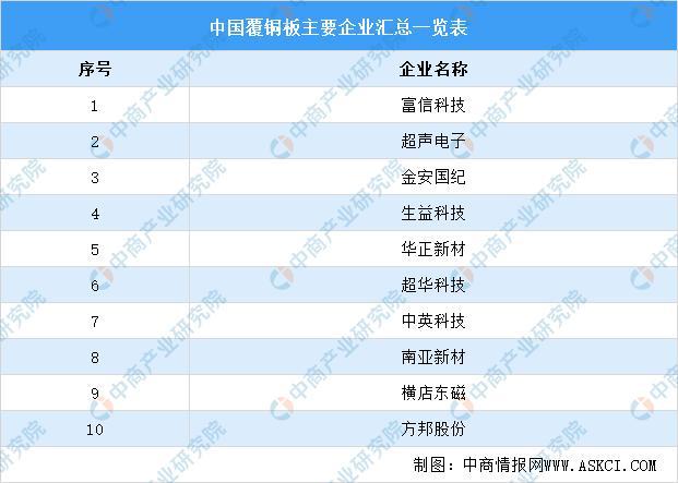 BBIN BBIN宝盈2021年中国新型电子元器件产业链上中下游市场剖析(图6)