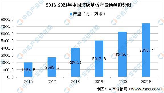 BBIN BBIN宝盈2021年中国新型电子元器件产业链上中下游市场剖析(图4)