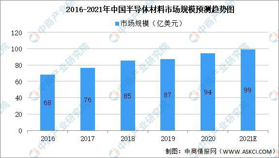 BBIN BBIN宝盈2021年中国新型电子元器件产业链上中下游市场剖析(图2)