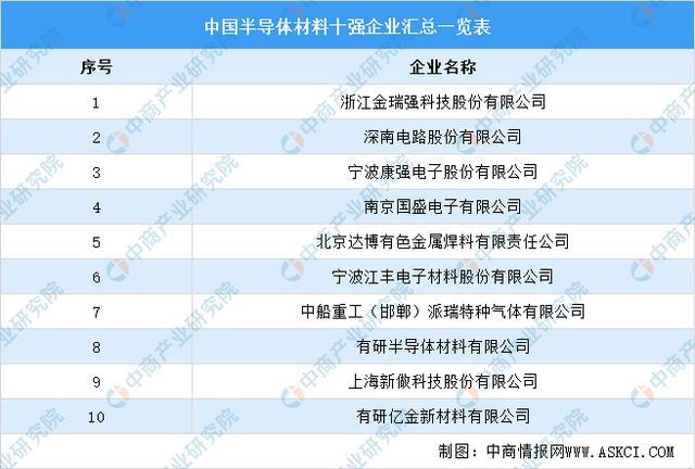 BBIN BBIN宝盈2021年中国新型电子元器件产业链上中下游市场剖析(图3)