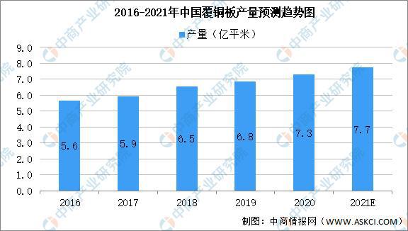 BBIN BBIN宝盈2021年中国新型电子元器件产业链上中下游市场剖析(图5)