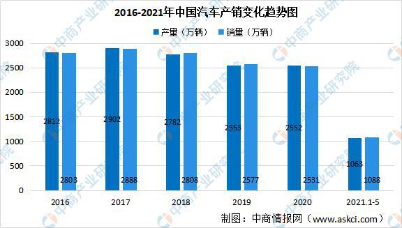 BBIN BBIN宝盈2021年中国新型电子元器件产业链上中下游市场剖析(图11)