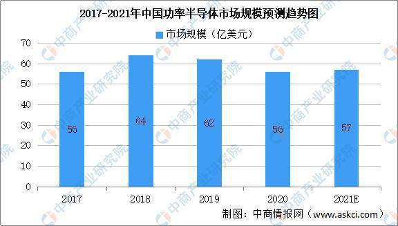 BBIN BBIN宝盈2021年中国新型电子元器件产业链上中下游市场剖析(图9)