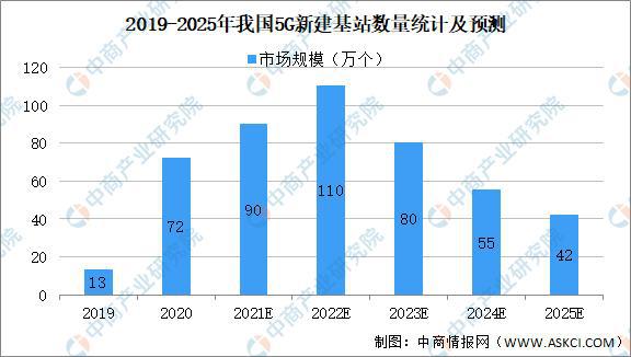 BBIN BBIN宝盈2021年中国新型电子元器件产业链上中下游市场剖析(图12)