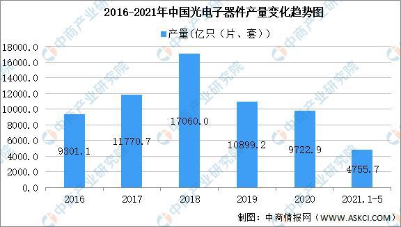 BBIN BBIN宝盈2021年中国新型电子元器件产业链上中下游市场剖析(图8)