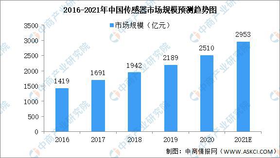 BBIN BBIN宝盈2021年中国新型电子元器件产业链上中下游市场剖析(图7)