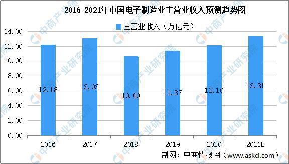 BBIN BBIN宝盈2021年中国新型电子元器件产业链上中下游市场剖析(图10)