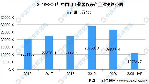 BBIN BBIN宝盈2021年中国新型电子元器件产业链上中下游市场剖析(图13)