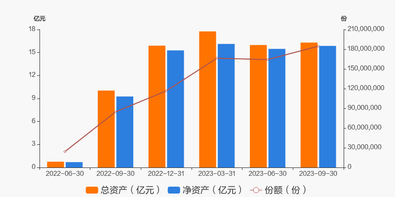 BBIN BBIN宝盈【图解季报】嘉实中证半导体指数增强发起式A基金2023年三季报点评(图4)