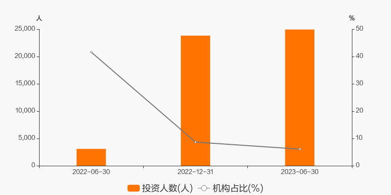 BBIN BBIN宝盈【图解季报】嘉实中证半导体指数增强发起式A基金2023年三季报点评(图5)