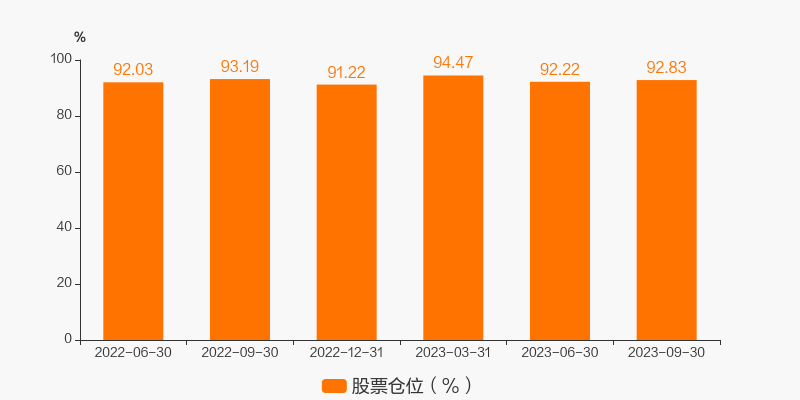 BBIN BBIN宝盈【图解季报】嘉实中证半导体指数增强发起式A基金2023年三季报点评(图6)