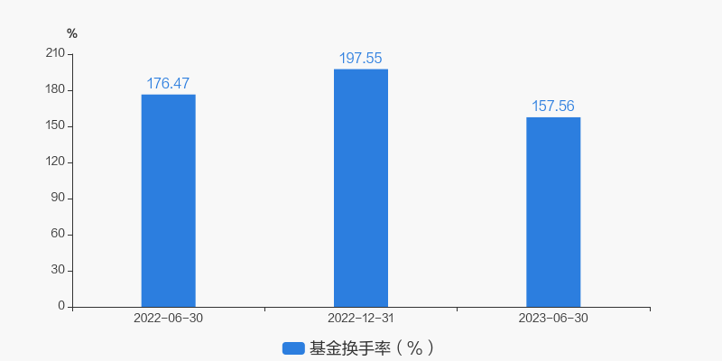 BBIN BBIN宝盈【图解季报】嘉实中证半导体指数增强发起式A基金2023年三季报点评(图9)