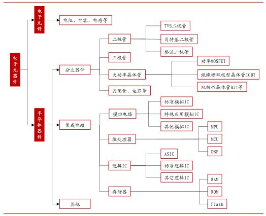 2017年中国电子元器件行业发展现状分析