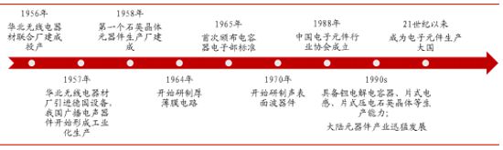 2017年中国电子元器件行业发展现状分析(图2)