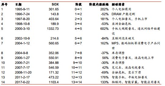 2017年中国电子元器件行业发展现状分析(图4)