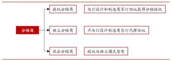 2017年中国电子元器件行业发展现状分析(图7)