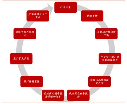 2017年中国电子元器件行业发展现状分析(图5)